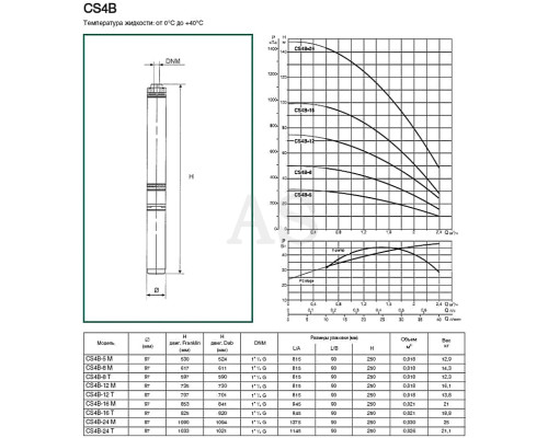 Насос свердловинний DAB CS4B-5 M (4GG motor)