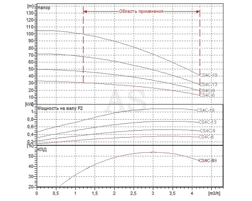 Насос свердловинний DAB CS4C-6 M (4GG motor)