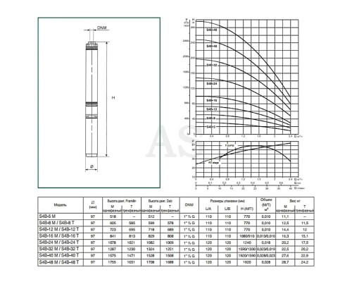 Насос скважинный DAB S4 B 12 - M (4GG motor) (504100422)