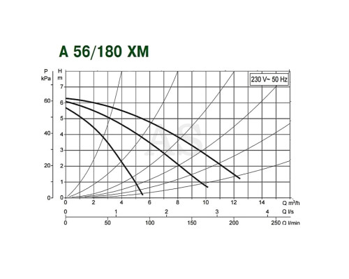 Насос циркуляційний побутової DAB A 56/180 XM