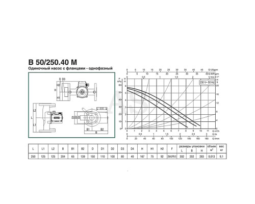 Насос циркуляційний побутової DAB B 50/250.40 M