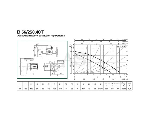 Насос циркуляційний побутової DAB B 56/250.40 T
