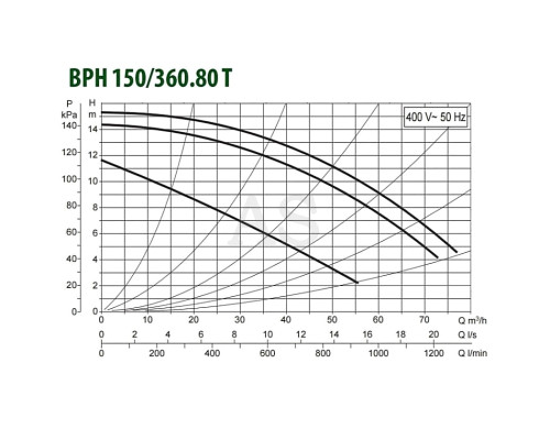 Насос циркуляційний промисловий DAB BPH 150/360.80 T