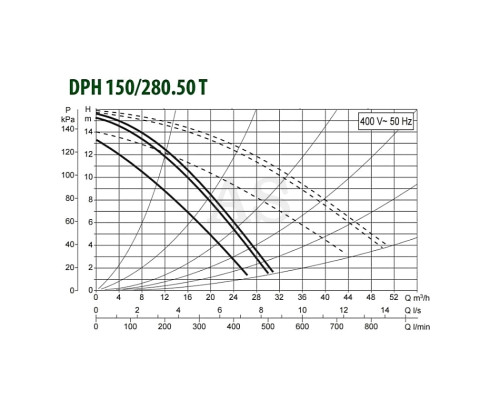 Насос циркуляційний промисловий DAB DPH 180/280.50 T