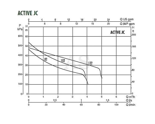 Автоматична насосна станція DAB ACTIVE JC 102 M