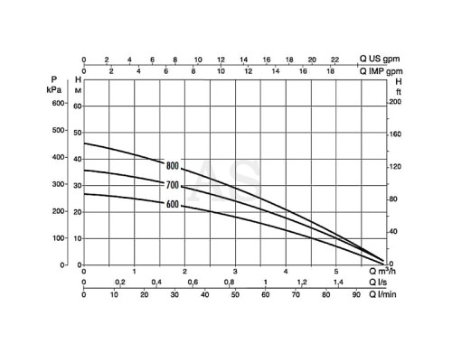 Насос криничний DAB DIVER 6 - 600 MA