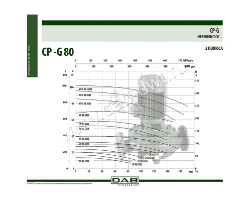 Насос відцентровий ІН-ЛАЙН DAB CP-G 80-1400/A/BAQE/2,2