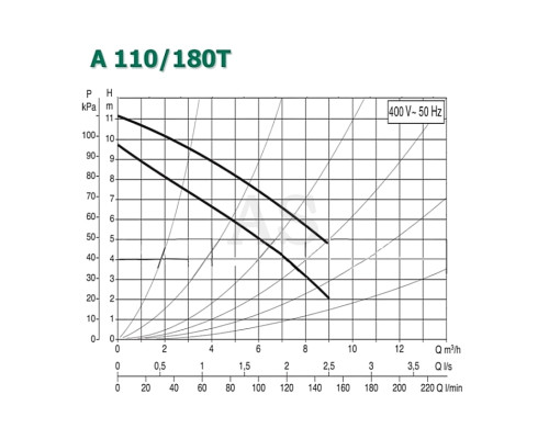 Насос циркуляционный бытовой DAB A 110/180 T (505808601)
