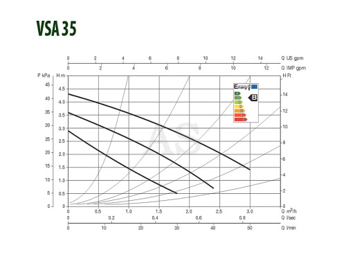 Насос циркуляційний побутової DAB VSA 35/180