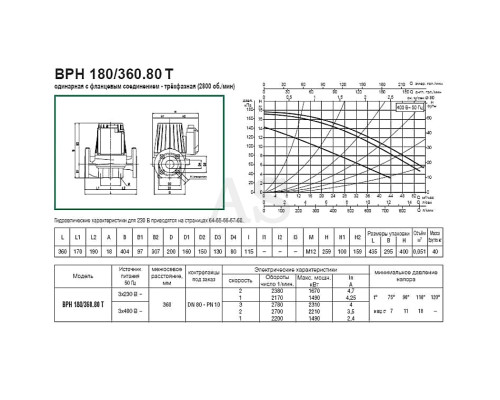 Насос циркуляційний промисловий DAB BPH 180/360.80 T