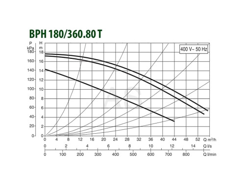 Насос циркуляційний промисловий DAB BPH 180/360.80 T