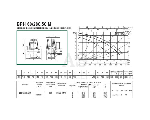 Насос циркуляційний промисловий DAB BPH 60/280.50 M