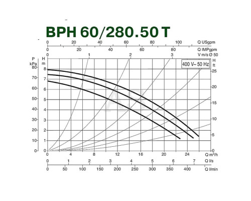 Насос циркуляційний промисловий DAB BPH 60/280.50 M