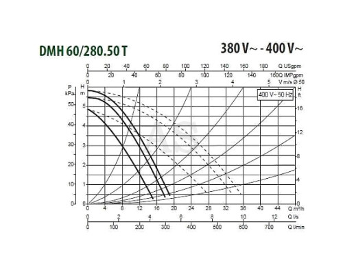 Насос циркуляционный промышленный DAB DMH 60/280.50 T (505933622)