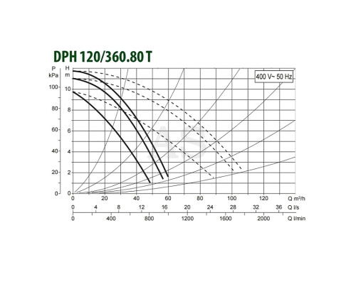 Насос циркуляційний промисловий DAB DPH 120/360.80 T