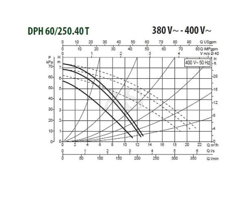Насос циркуляційний промисловий DAB DPH 60/250.40 T