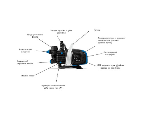 Автоматична насосна станція DAB Tallas D-Eboost WiFi