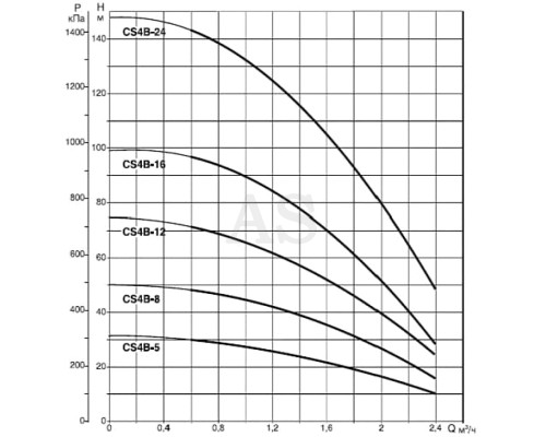 Насос свердловинний DAB CS4B-8 M (4GG motor)