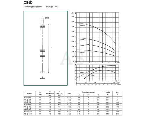 Насос свердловинний DAB CS4D-4 T (4GG motor)