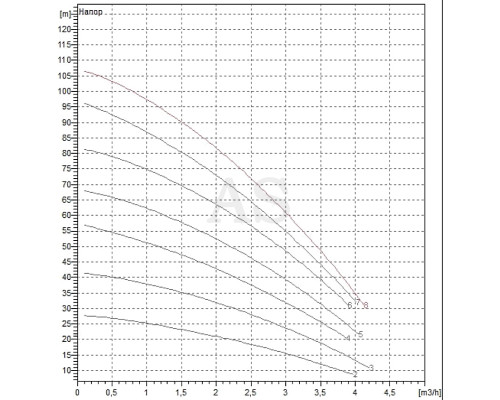 Насос свердловинний DAB MICRA HS 302 - 8