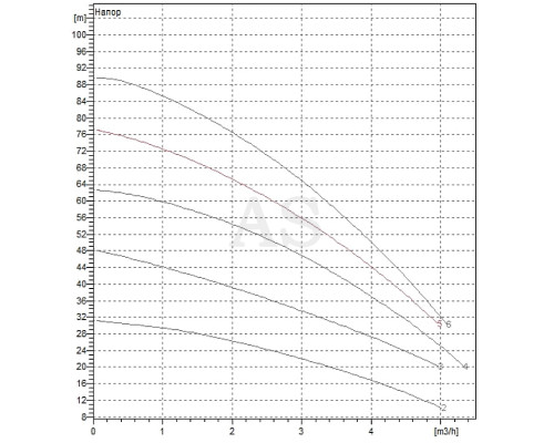 Насос свердловинний DAB MICRA HS 303-5