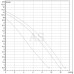 Насос циркуляционный бытовой DAB A 110/180 XM (505809001)