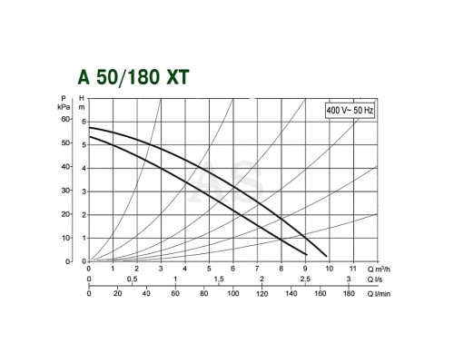 Насос циркуляційний побутової DAB A 50/180 XT