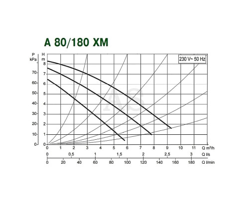 Насос циркуляційний побутової DAB A 80/180 XM