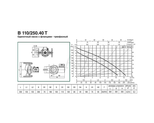 Насос циркуляційний побутової DAB B 110/250.40 T