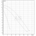 Насос циркуляційний промисловий DAB BPH 120/280.50 M