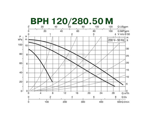 Насос циркуляційний промисловий DAB BPH 120/280.50 M