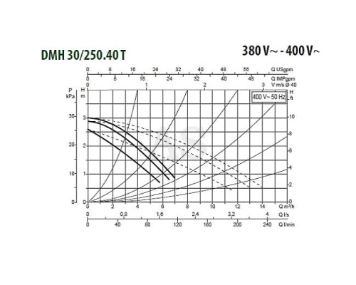 Насос циркуляційний промисловий DAB DMH 30/250.40 T