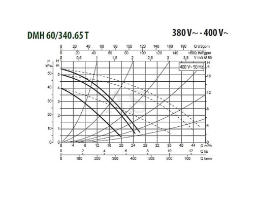 Насос циркуляційний промисловий DAB DMH 60/340.65 T
