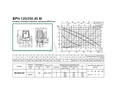 Насос циркуляційний промисловий DAB DPH 120/250.40 M