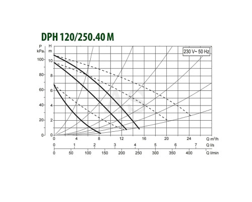 Насос циркуляційний промисловий DAB DPH 120/250.40 M