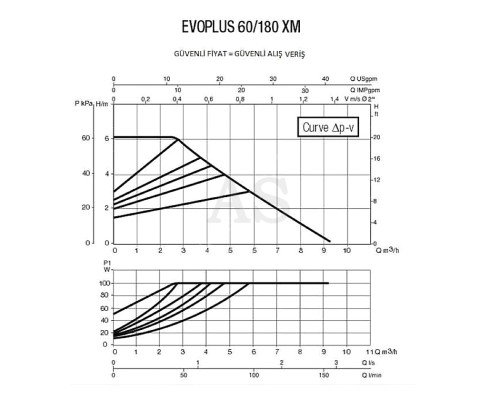 Насос циркуляційний промисловий DAB EVOPLUS 60/180 XM