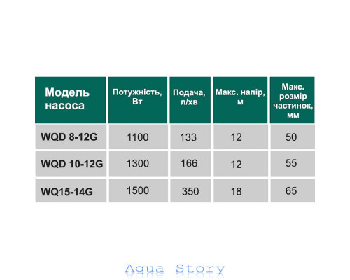 Насос фекальний з ріжучим механізмом VOLKS WQ15-14G 1.5кВт +10м шланг +хомут +рукавички +Силушка 100гр