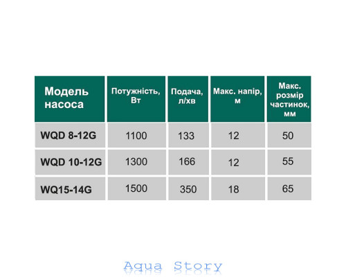 Насос фекальний з ріжучим механізмом VOLKS WQD 8-12G 1.1кВт