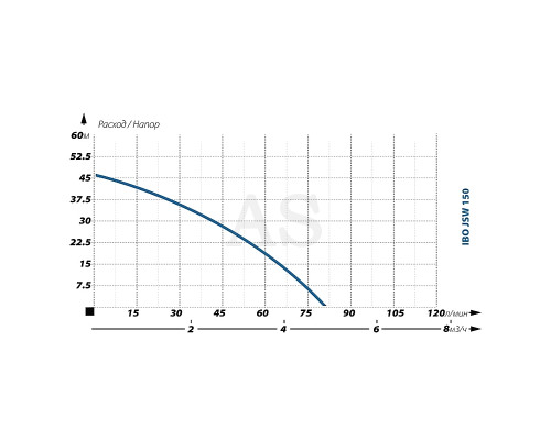 Поверхностный насос IBO JSW 150