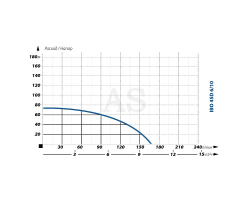 Насос для свердловини IBO 4SD 6/10 (380)