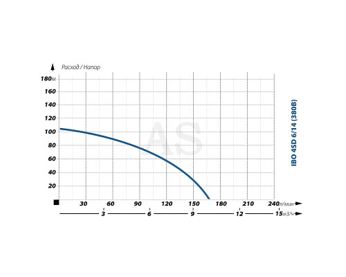 Насос для свердловини IBO 4SD 6/14 (380)