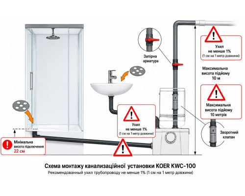 Схема монтажа KOER KWC-100