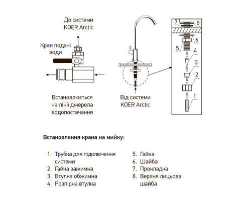 Система очистки питьевой воды Koer KV.01A Arctic (KR3143)