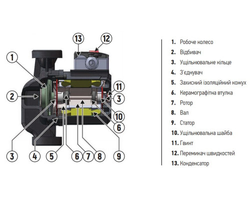 Насос циркуляційний відцентровий KOER KP.GRS-32/8 - 180 (з гайками, кабелем і виделкою) (KP0252)