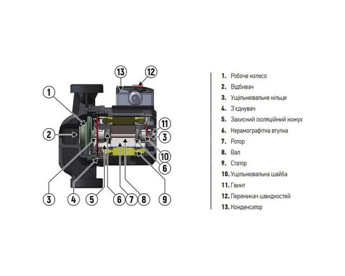 Циркуляционный насос для отопления Koer KP.GRS-25/6-180 (KP0249)
