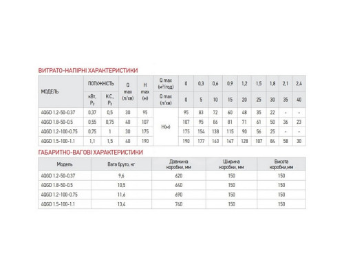 Занурювальний свердловинний насос Koer 4QGD 1.2-50-0.37 (KP2647)