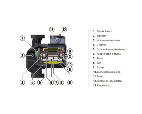 Циркуляционный насос для отопления Koer KP.GRS-25/6-130 (KP0251)