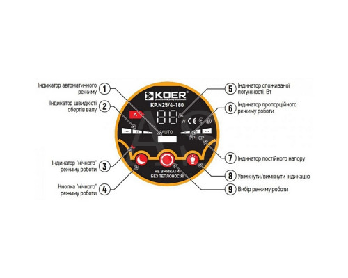 Циркуляційний насос опалення Koer KP.N25/6-180 (KP0247)