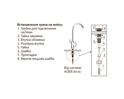 Зворотний осмос Koer KV.06A Arctic 6 (KR3148)