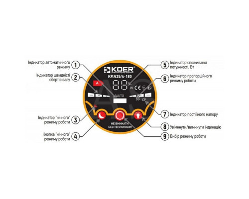 Циркуляційний насос опалення Koer KP.N25/4-180 (KP0246)